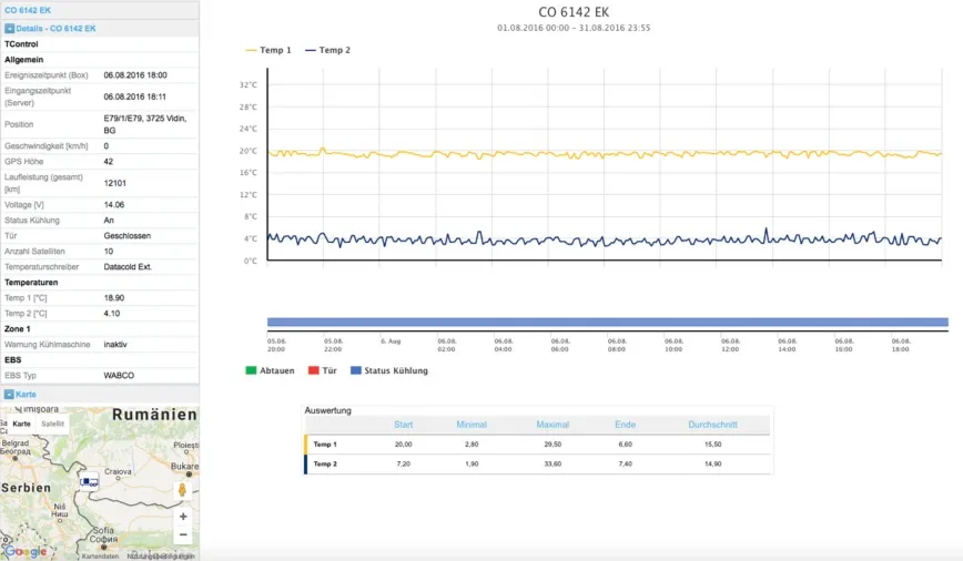 Tracking-Portal mit Detailansicht, Temperaturchart und Karte
